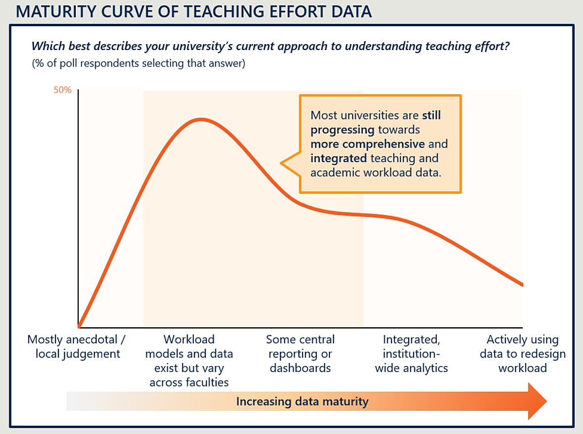 TE Data Maturity Curve